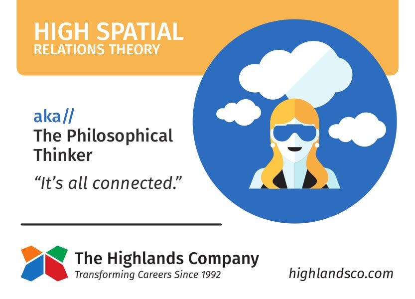 high-spatial-relations-theory-min.jpg