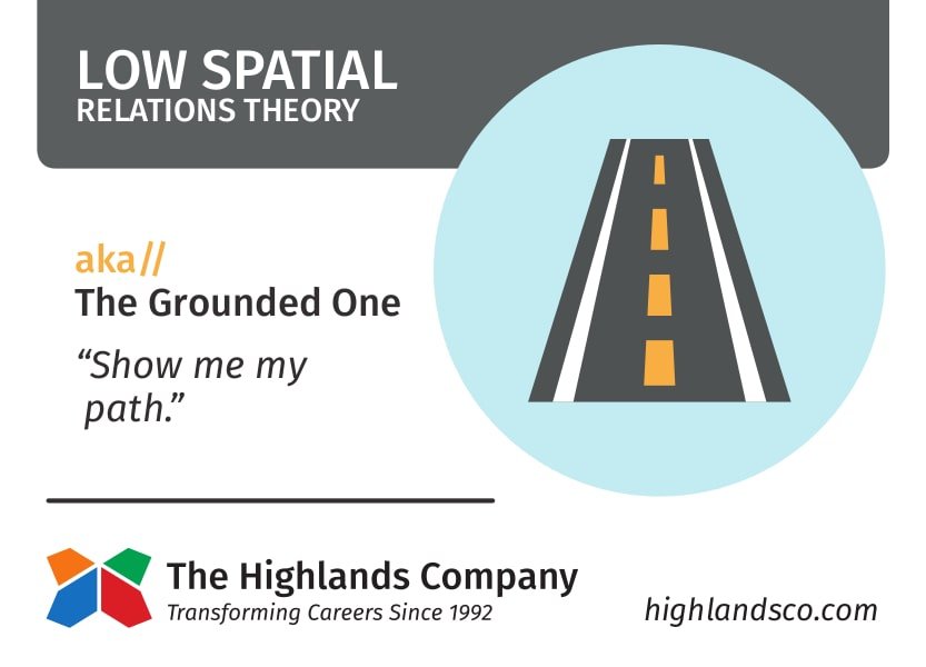 low-spatial-relations-theory-min.jpg