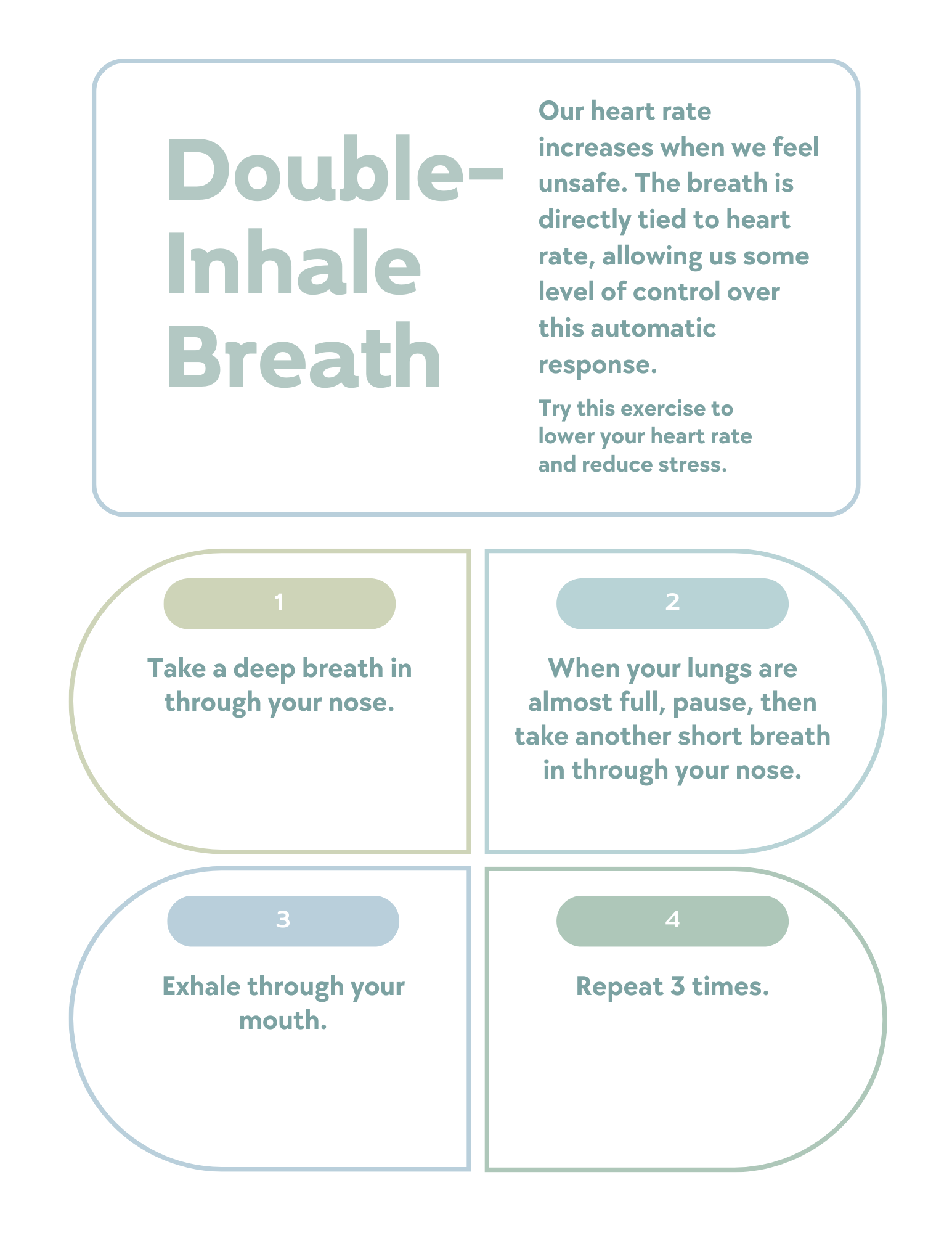 Infographic titled 'Double-Inhale Breath' explaining a breathing exercise to lower heart rate and reduce stress, with four steps: take a deep breath through your nose, pause when lungs are full, exhale through your mouth, and repeat three times.