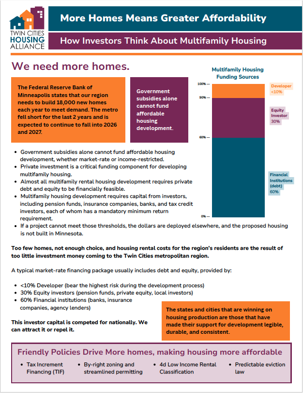 How Investors Think About Multifamily Housing&nbsp;