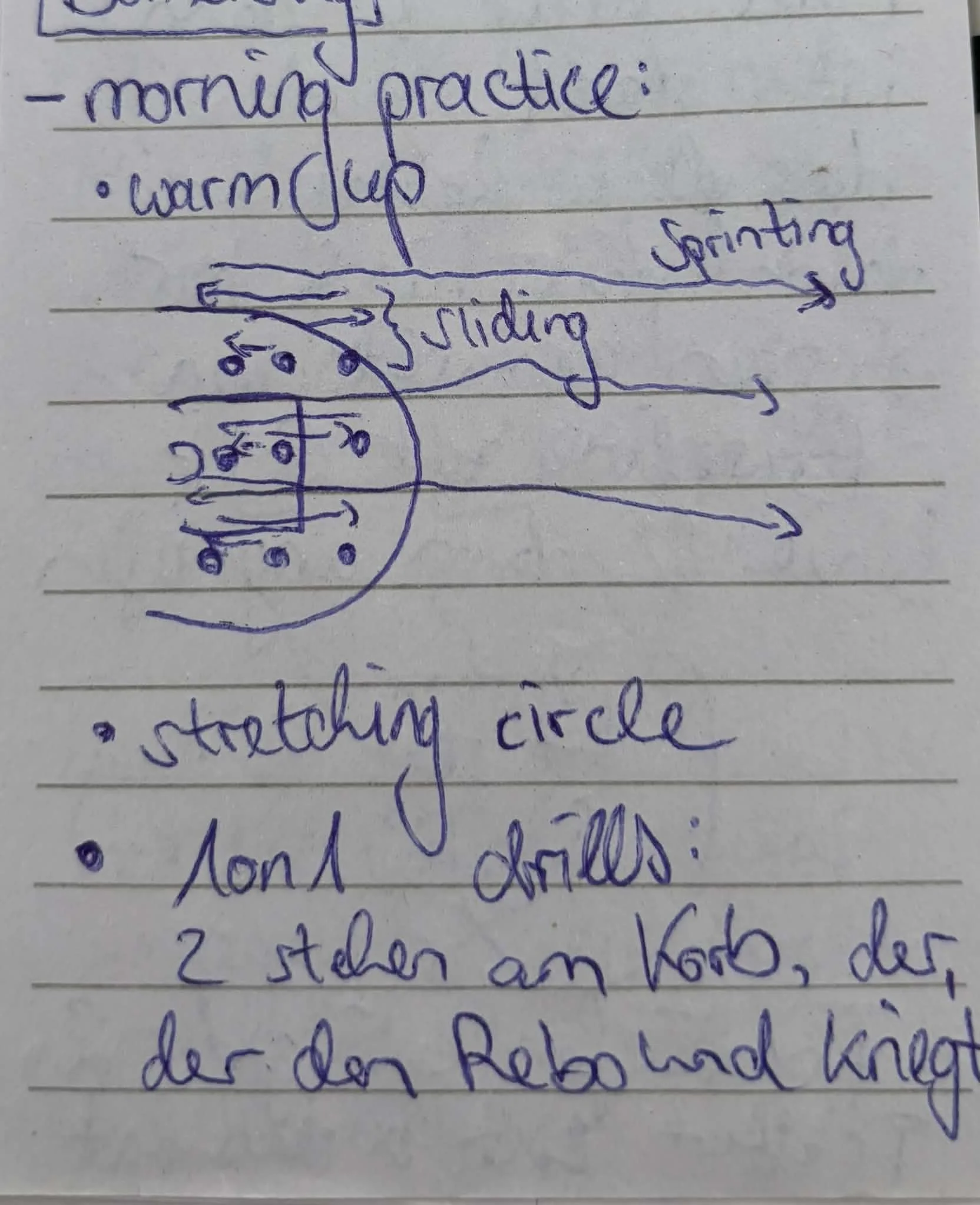 02-skizze-trainingsplan-warmup.jpg