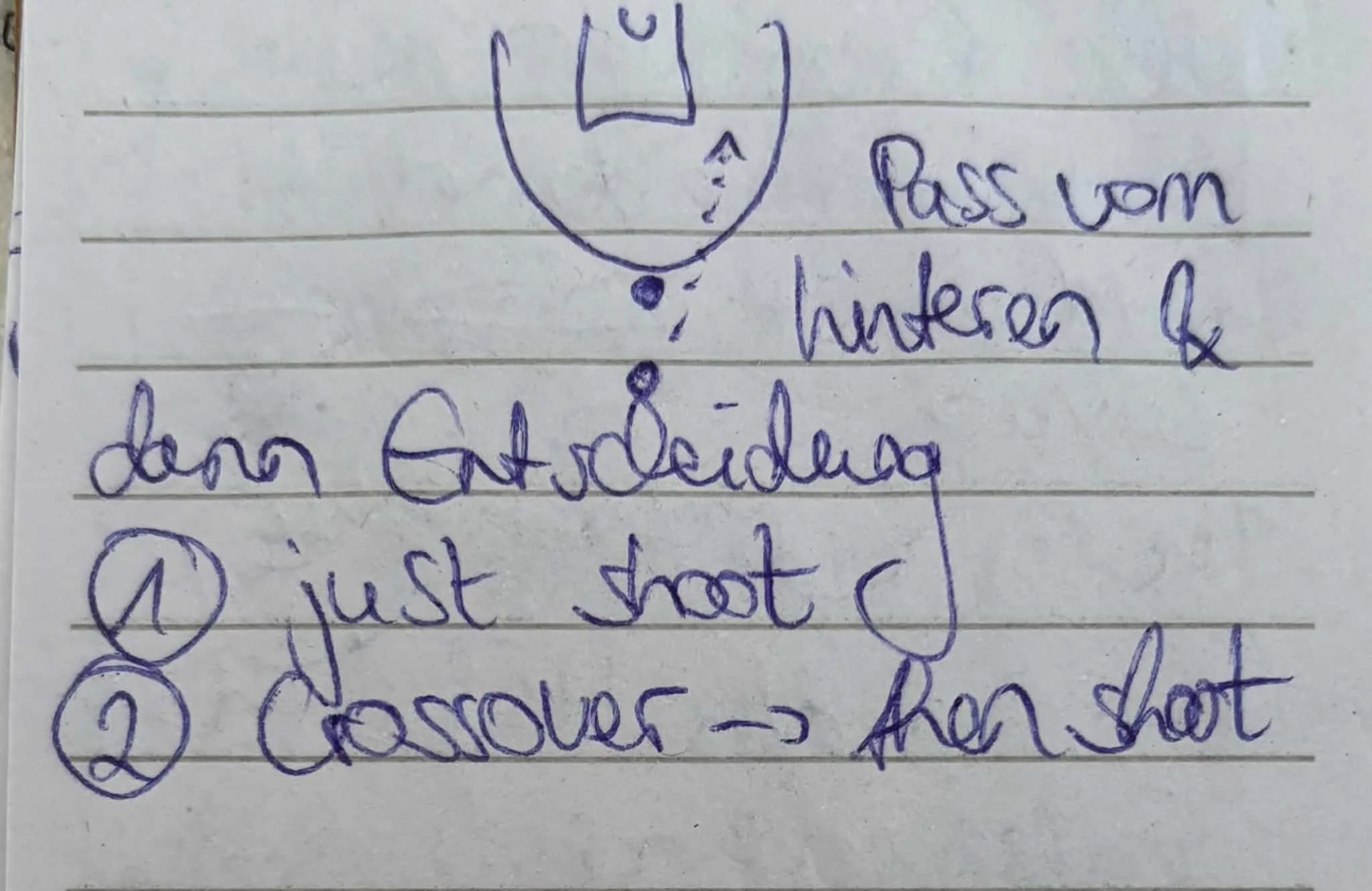 09-skizze-pass-entscheidung.jpg