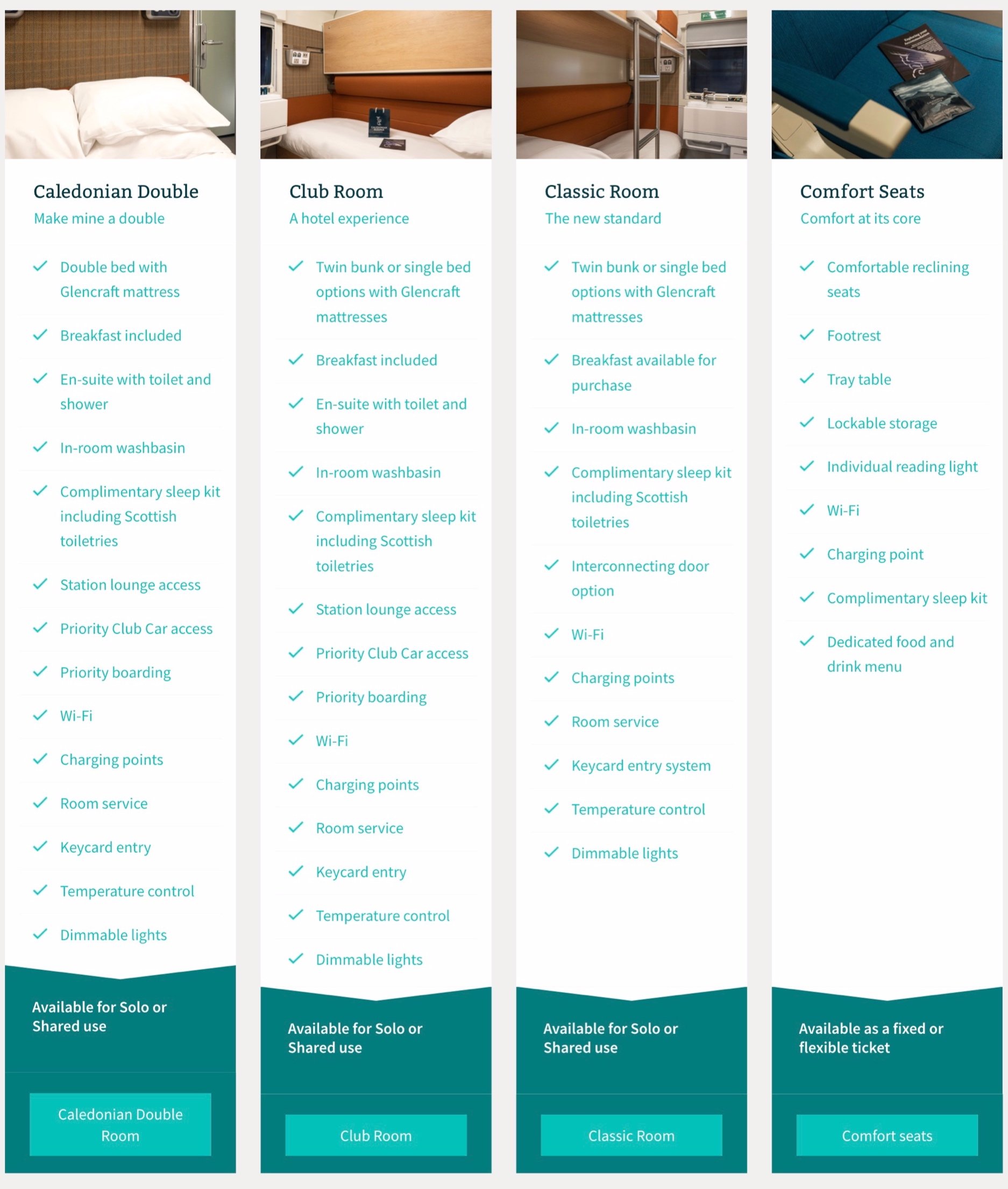 Caledonian Sleeper Room Types Comparison Chart