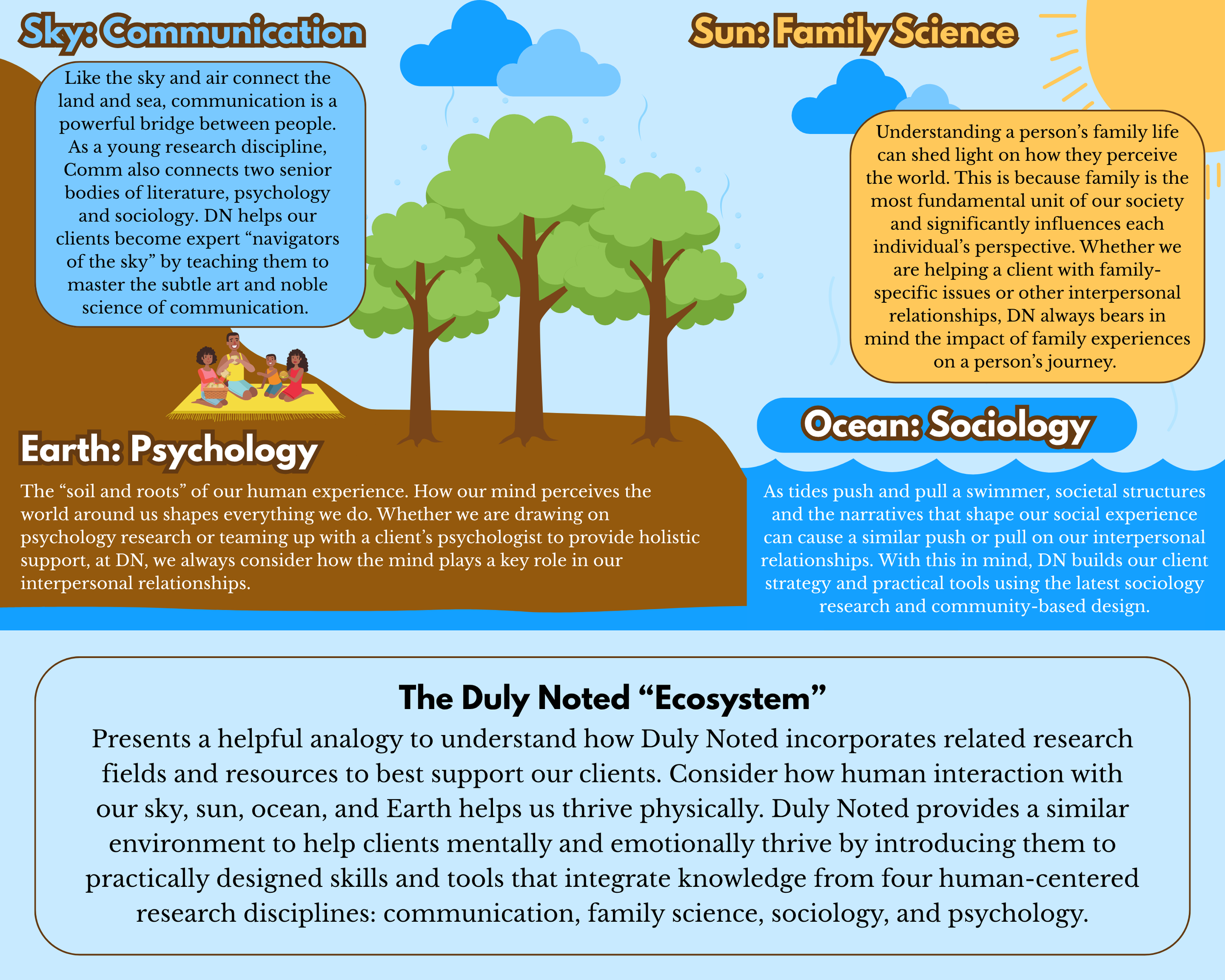 Duly Noted’s “Ecosystem”