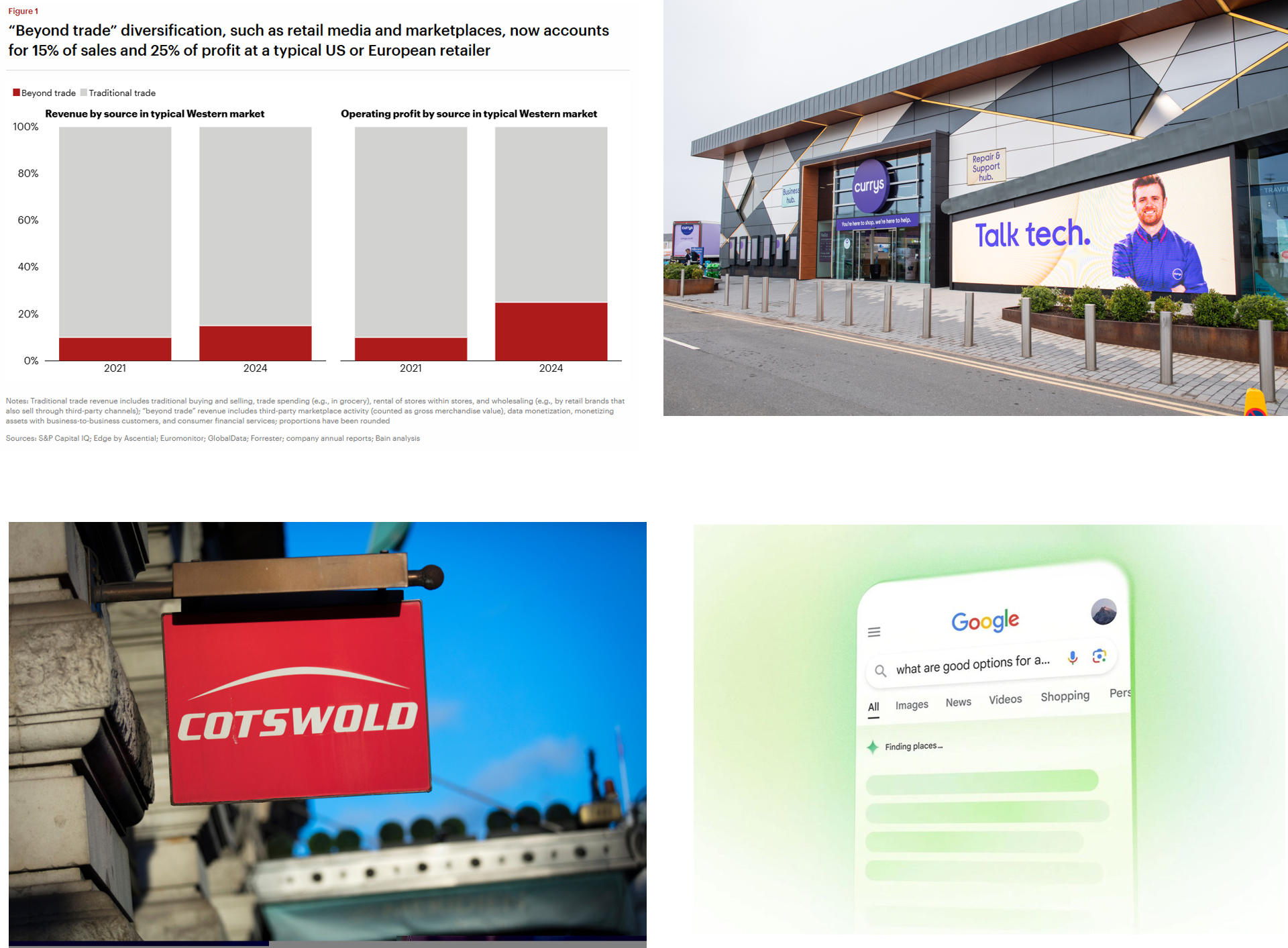 Retail Media Radar – June 2025: Strategy, Scale and Search in Motion