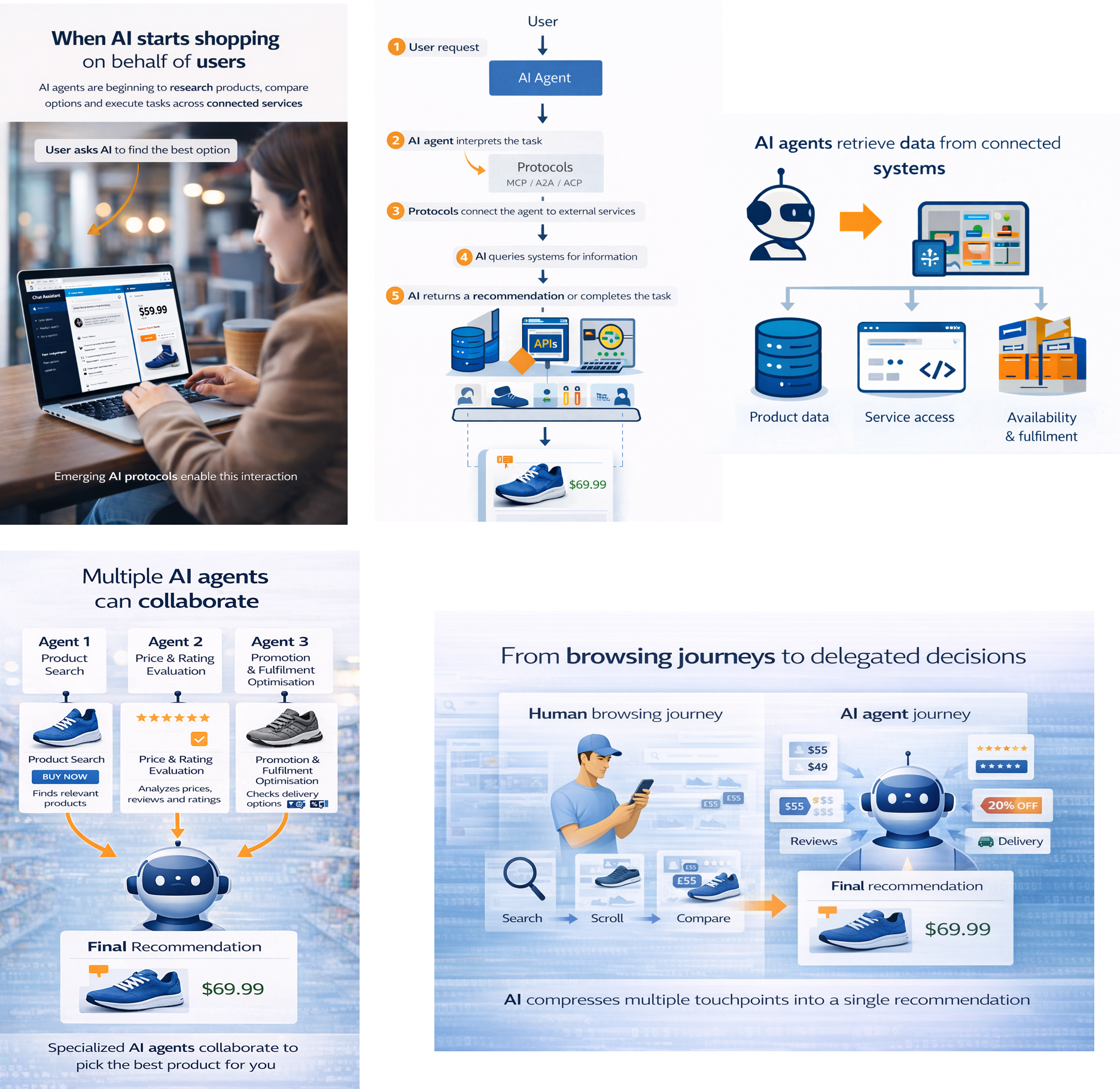 Retail Media Radar – March 2026: Everything you wanted to know about Agentic AI but were afraid to ask