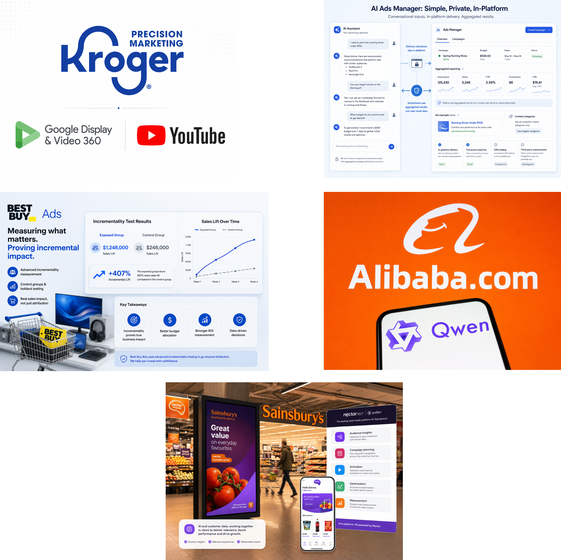 Retail Media Radar – May 2026: Retail Media moves from expansion to execution