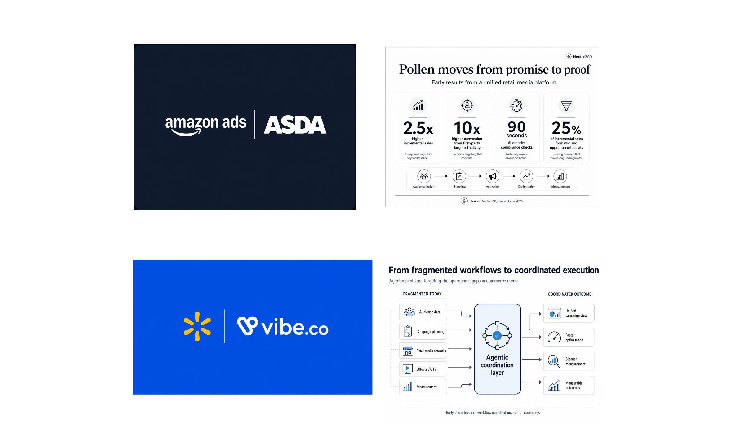 Retail Media Radar - Cannes Lions 2026 edition: The Commerce Media Land Grab
