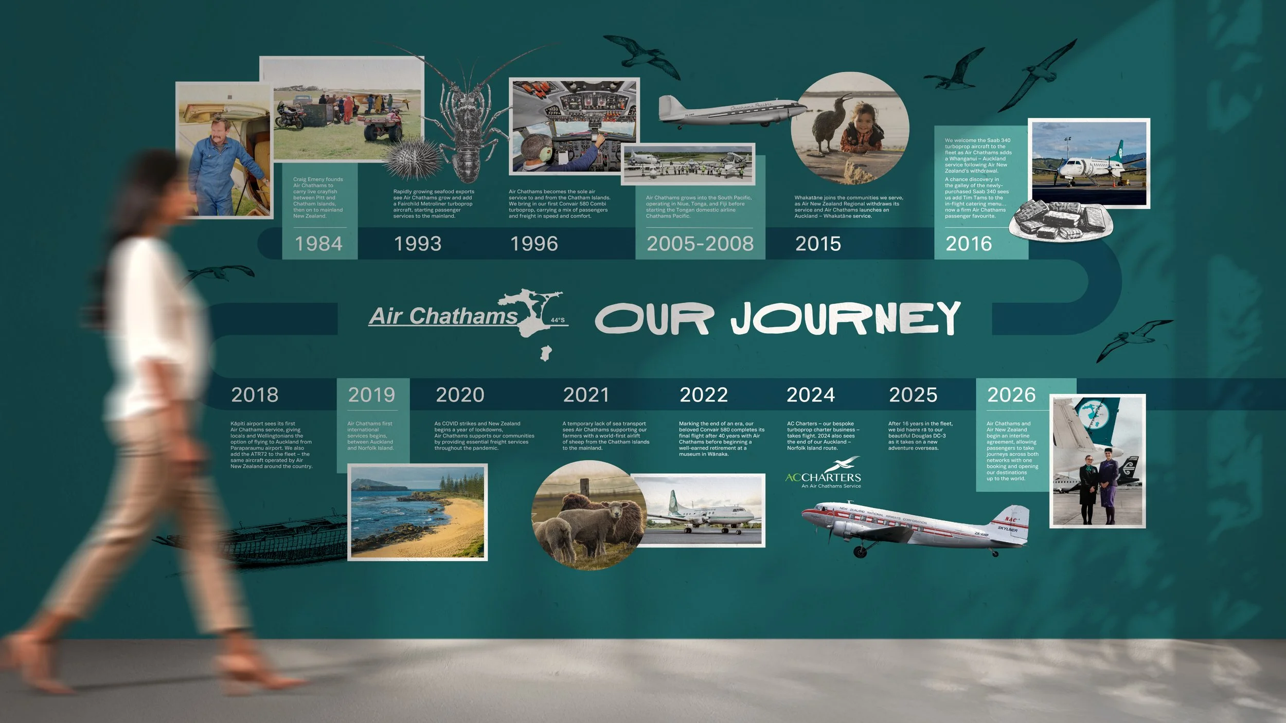 Air Chathams timeline wall