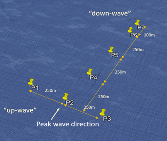 peakwavedirection.png