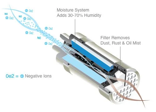 Apollo Bio-Filter | Bio-Filter Moisture System | Made in Japan