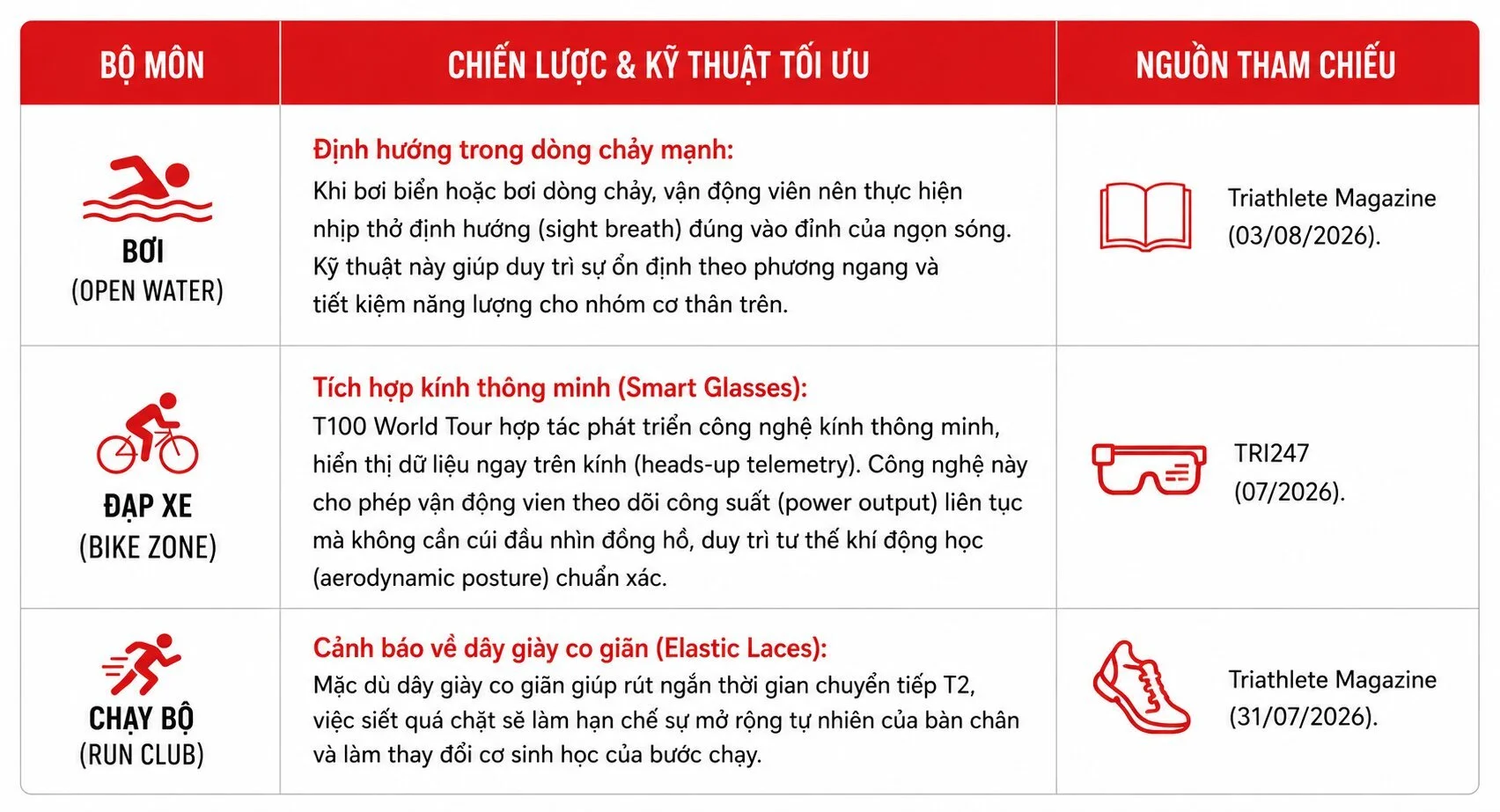 BẢN TIN THÁNG 8