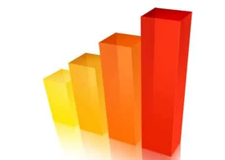 Contemporary Kitchens and Bathrooms Surge in Popularity