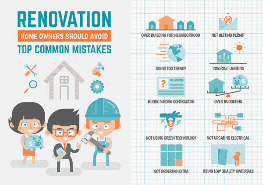 Homeowners Confess Their Dumbest Remodeling Mistakes