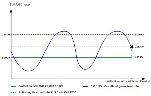 Dynamic Forward – CLKD FX