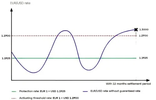 Dynamic Forward – CLKD FX