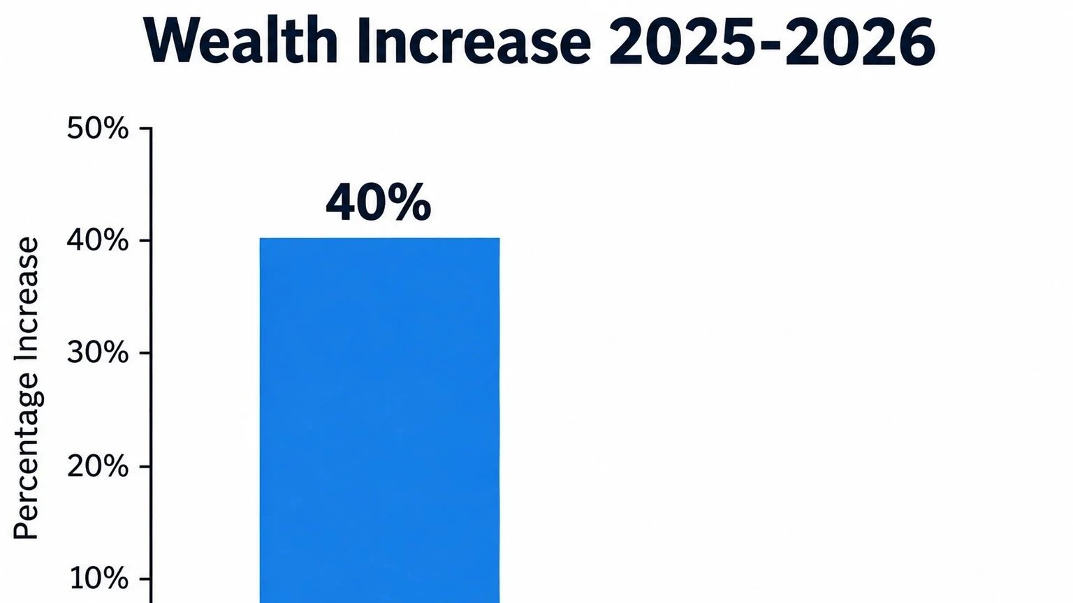 The Wealth Gap and The Election