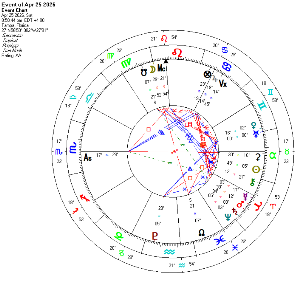 Uranus is Coming for You, Gemini!
