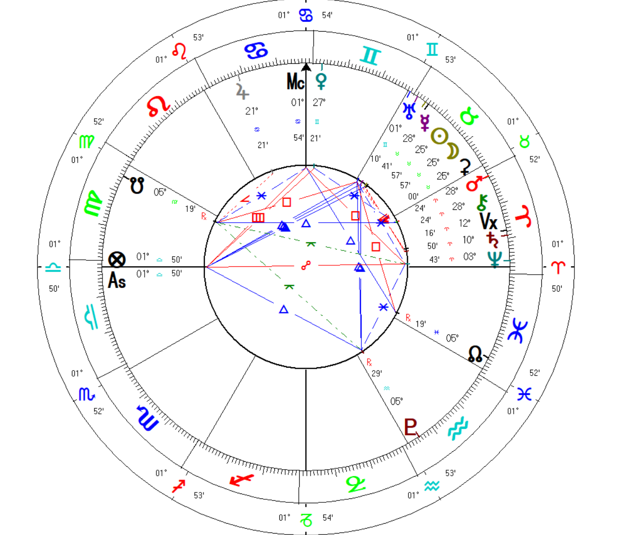 Taurus New Moon, Saturday May 16, 2026, 4pm EDT 
