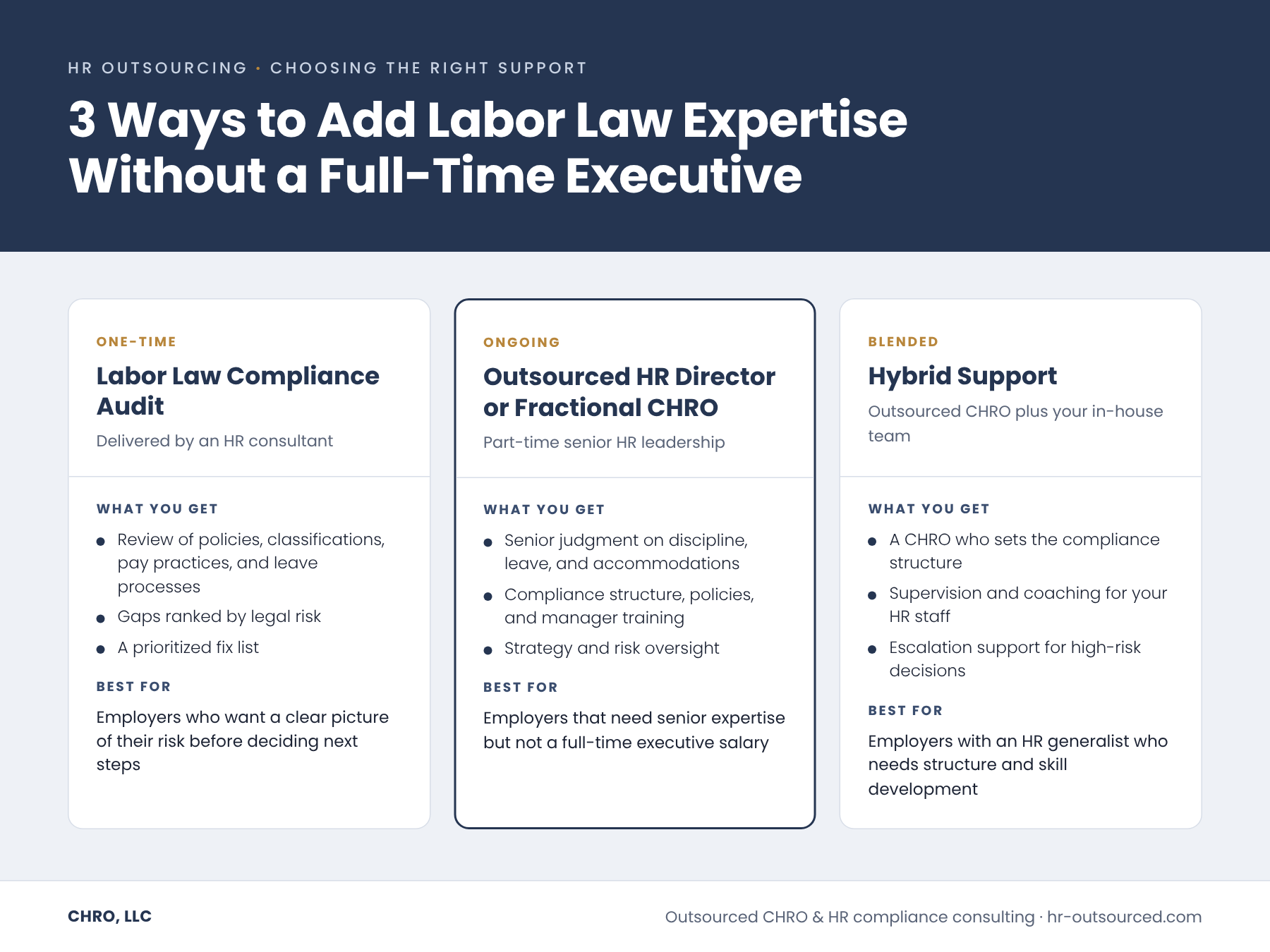 Outsourced Labor Law Compliance