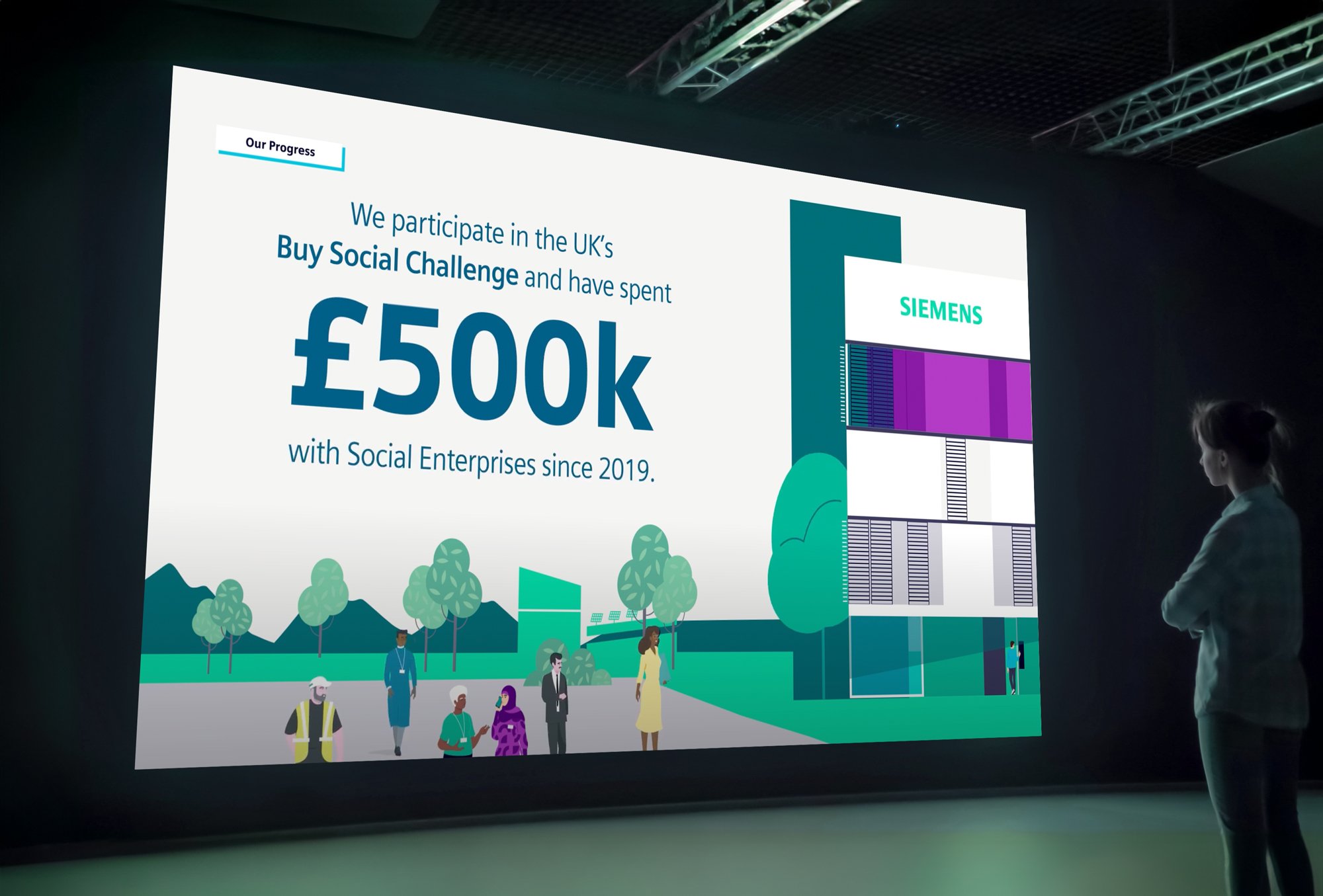 Siemens Animation
