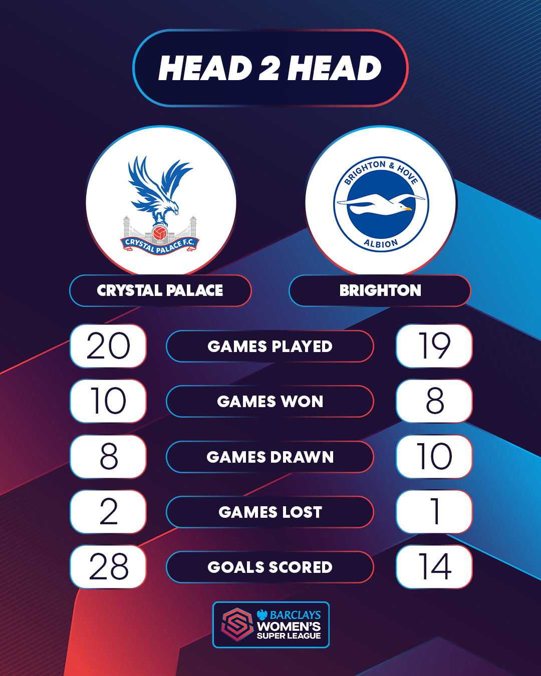 BWSL Head 2 Head_Clubs_4x5.png