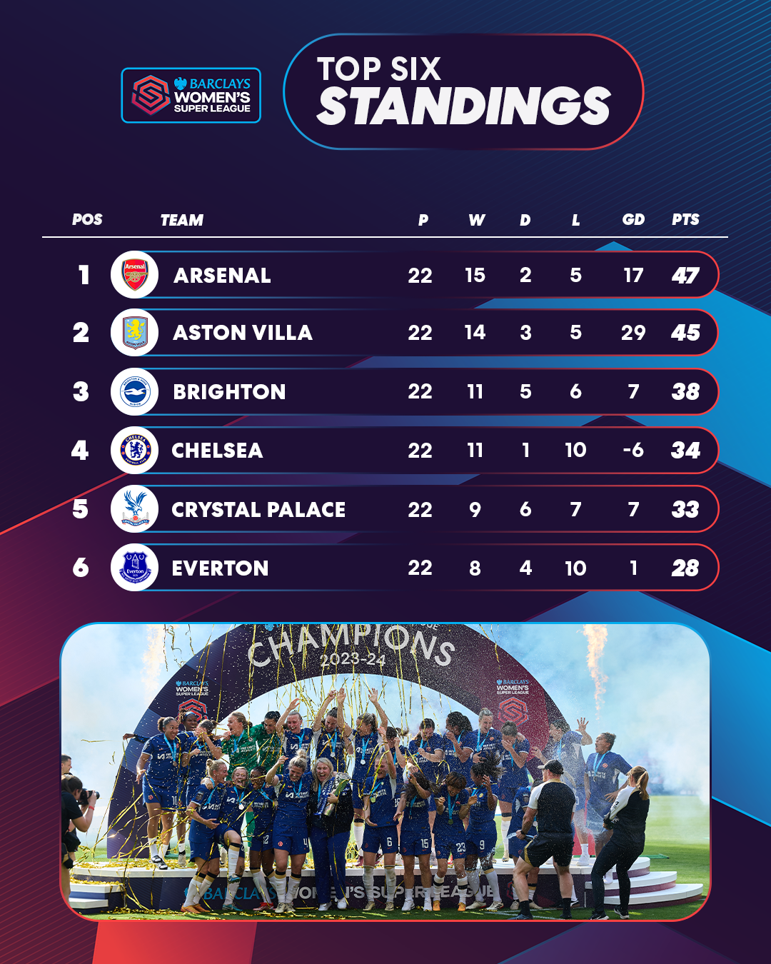 Top 6_League Standings BWSL 4x5.png
