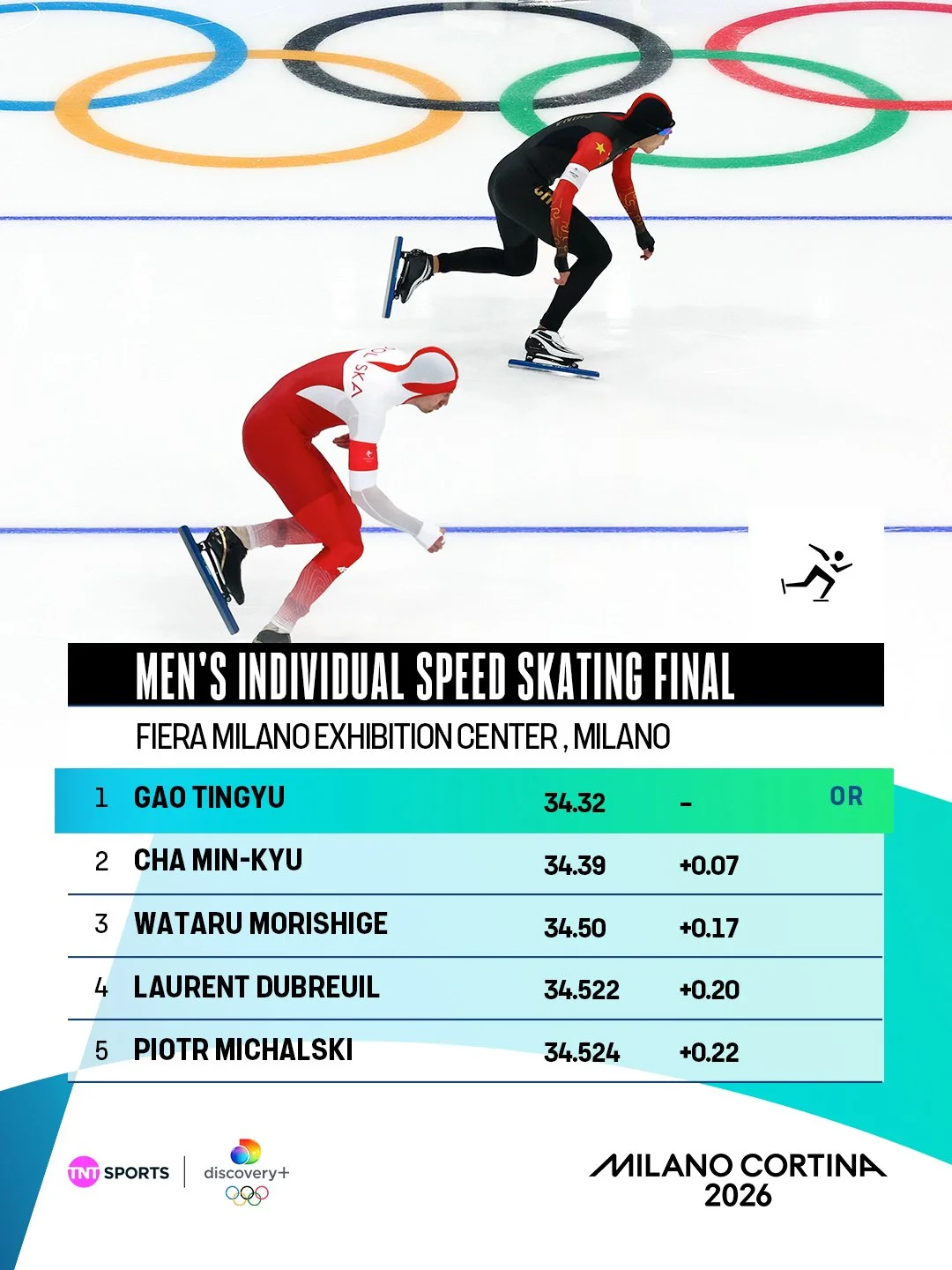 Winter-Olympic-Stat-List-Template-3x4.jpg