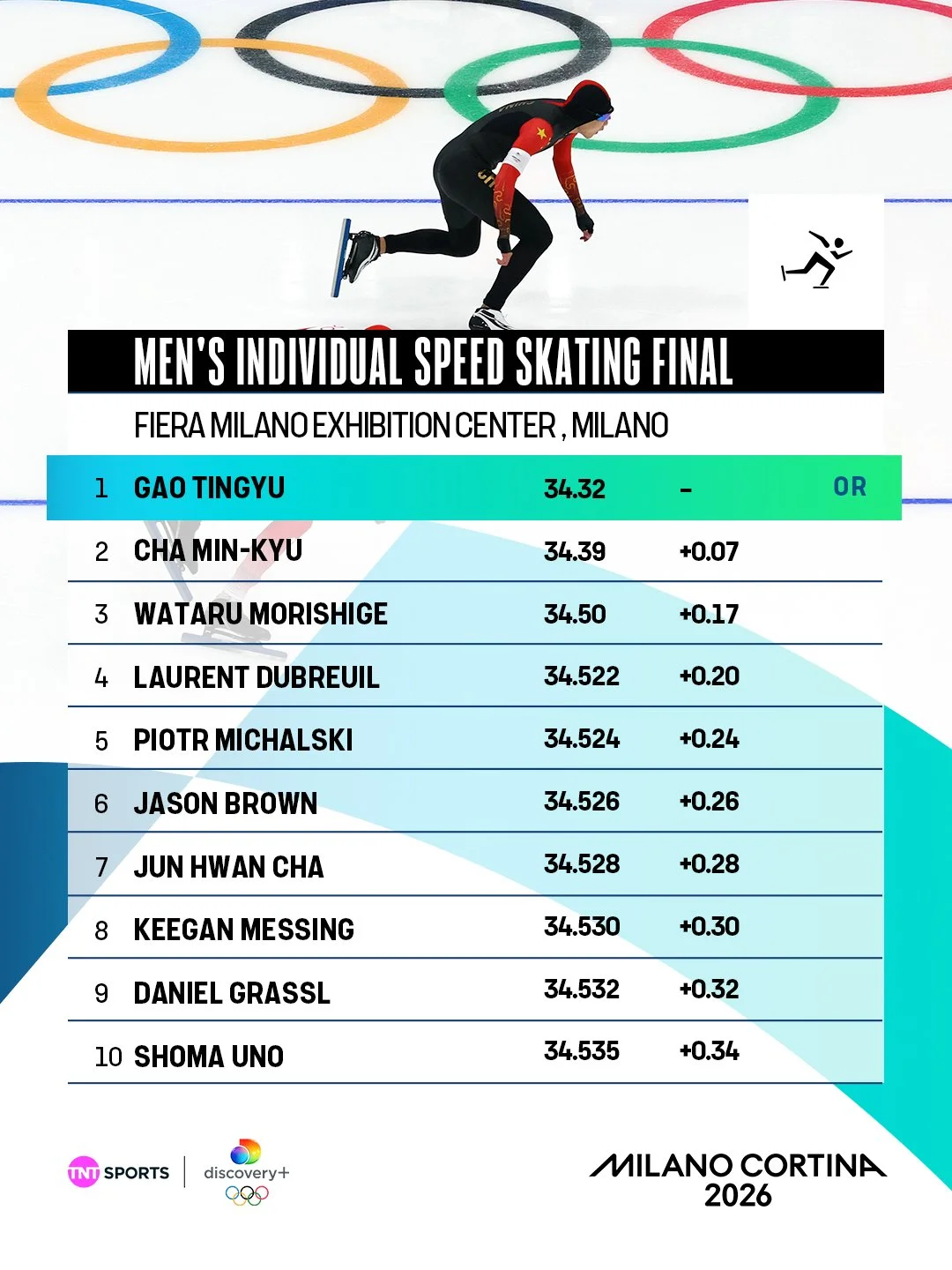 Winter-Olympic-Stat-Top-10-List-Template-3x4.jpg