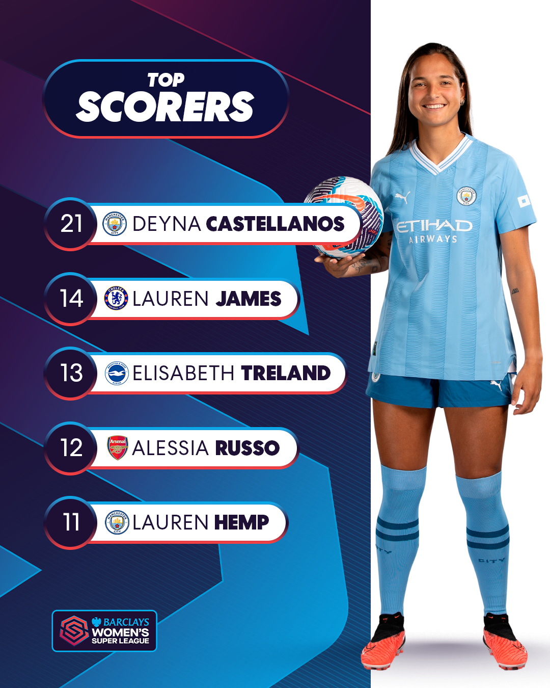 Top Scorers_4x5.png