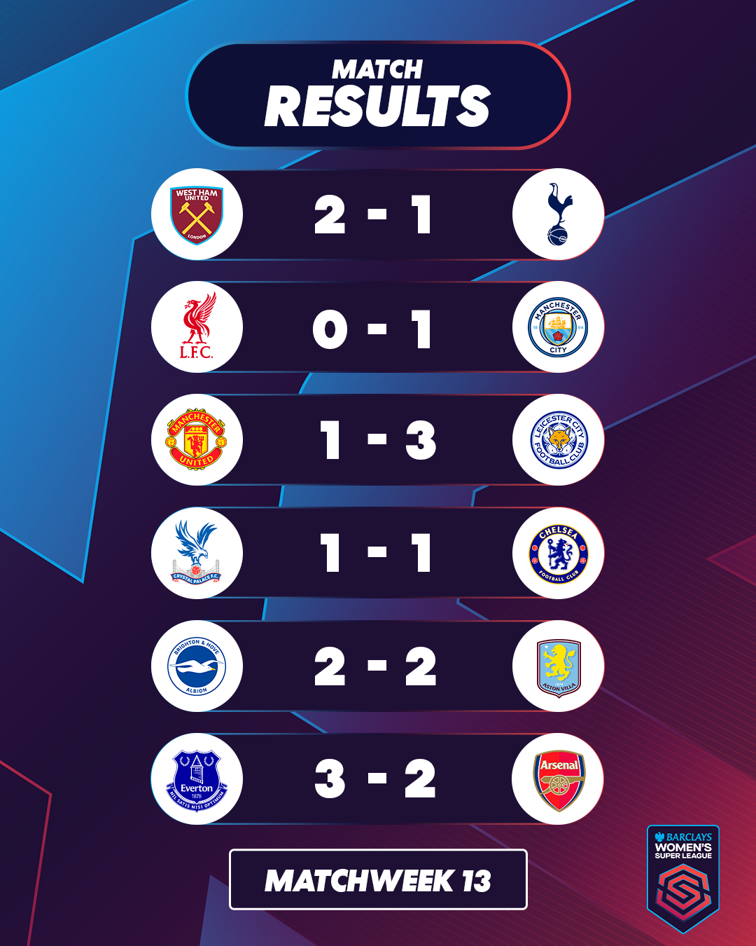 Match Results 4x5.png