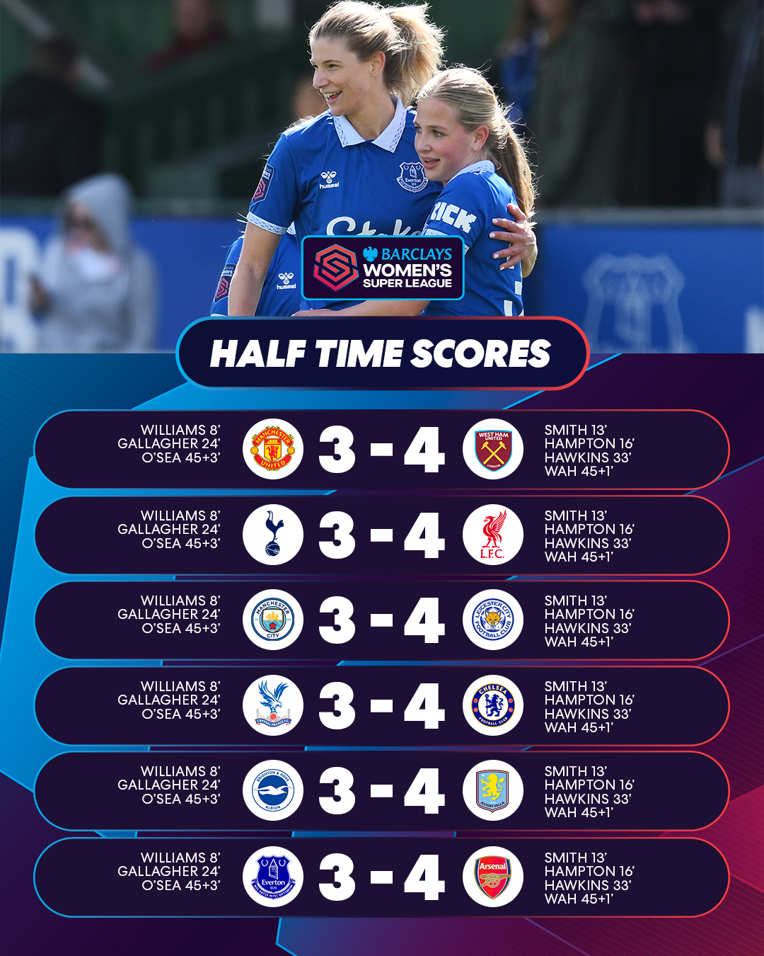 Half Time Scores_6 games_4x5.png