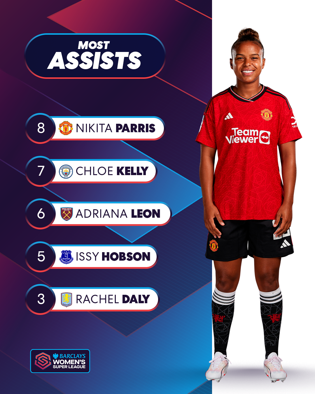 Most Assists_4x5.png