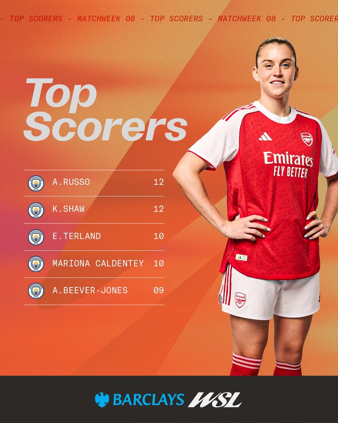 WSL_Top_Scorers.jpeg