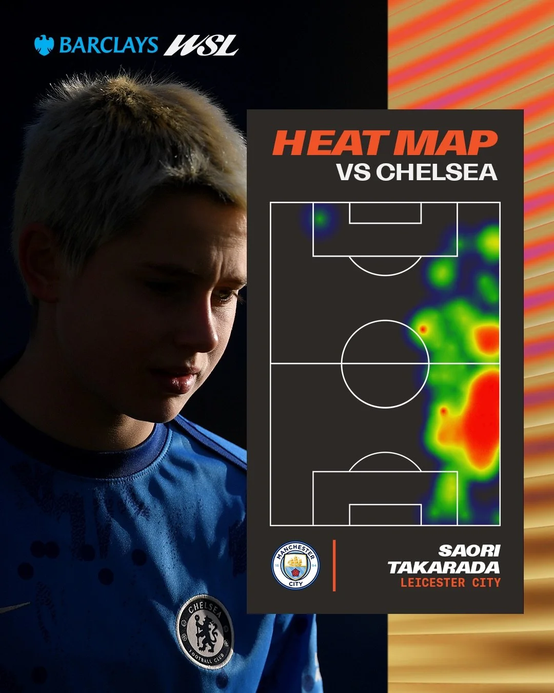 WSL_Heat Map.jpeg