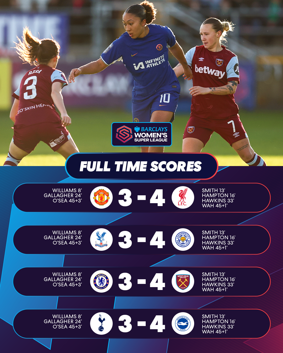 Full Time Scores_4 games_4x5.png