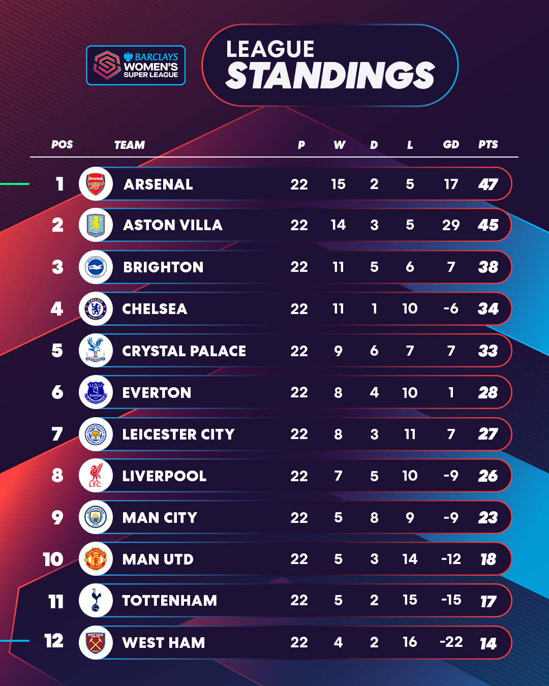 League Standings BWSL 4x5.png