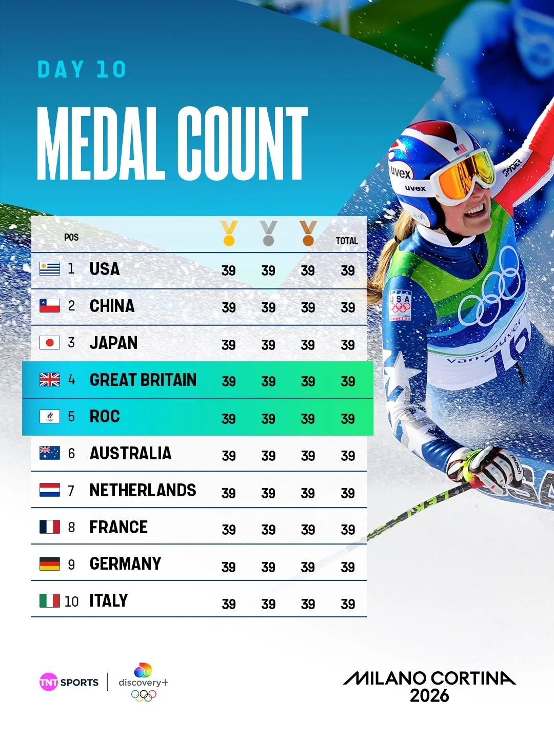 Winter-Olympics-Template_Medal-Table-3x4.jpg