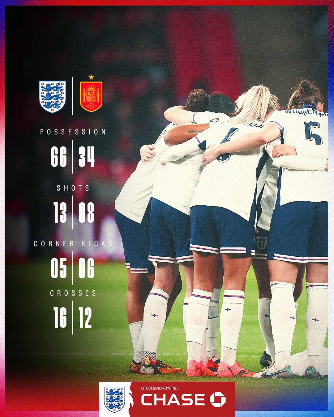 H2H Match Stats 4x5 4 Stat v2.jpeg