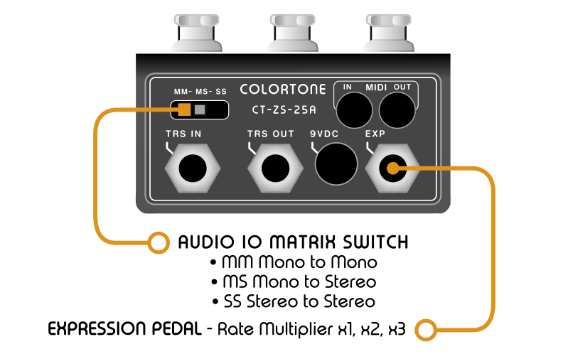 COLORTONE ZeroSum Rear Ports, Guitar Delay, Guitar pedal, Stereo Delay