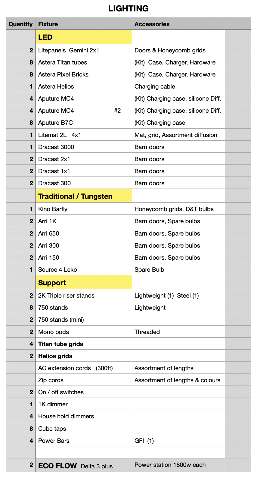 LIGHTING Gear 2026.png