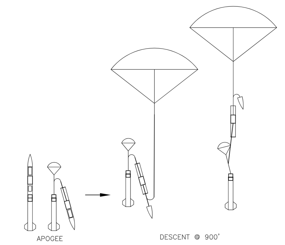 Cots Water Rockets 10km COTS High Power Rocket — SFU Rocketry