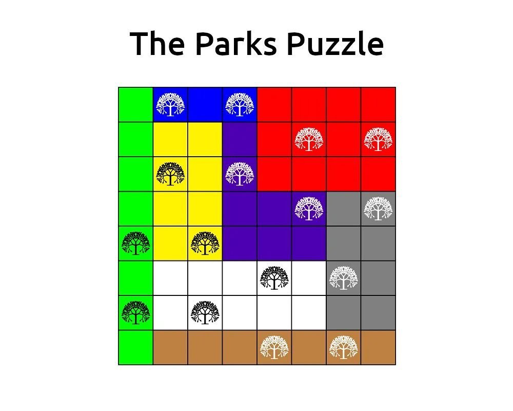 The Parks puzzle

The Parks puzzle is a Sudoku-like game that has recently been proved to be NP-complete.

https://apieceofthepi.substack.com/p/the-parks-puzzle

#substack #math #maths