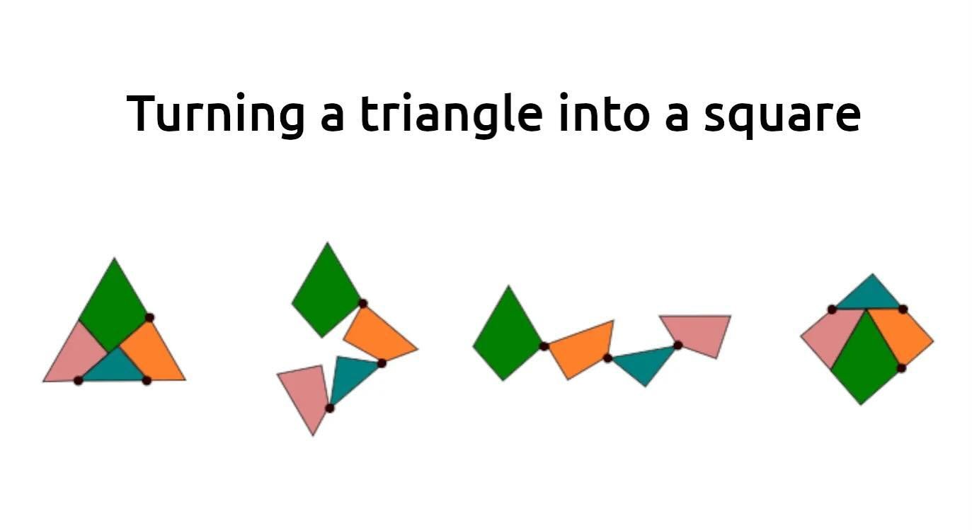 Turning a triangle into a square

There is a well-known way to cut an equilateral triangle into four polygonal pieces and slide the pieces back together to form a square. It is impossible to do this with three pieces.

https://tinyurl.com/ye2995dy

#