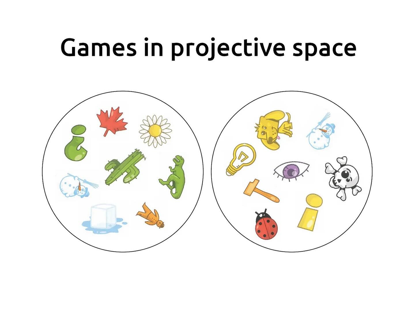 Games in projective space

The design of the game Dobble (or Spot It!) is based on the structure of a finite projective plane. This is a discrete version of two dimensional projective space, in which parallel lines do not exist.

https://tinyurl.com/