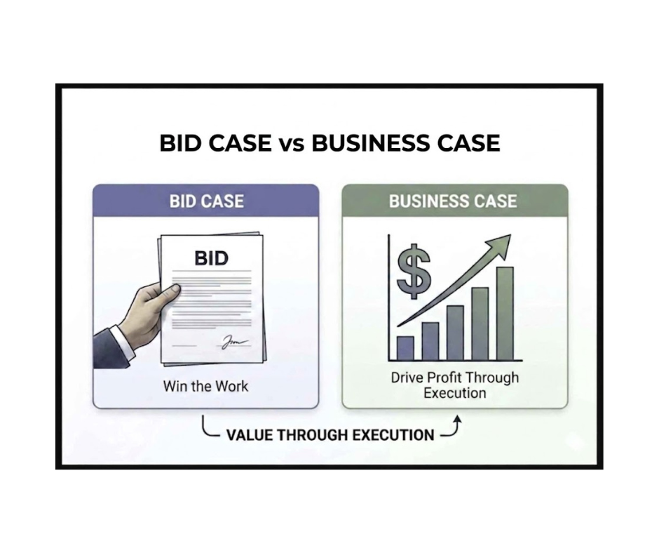 April 2026 - Bid Case vs Business Case