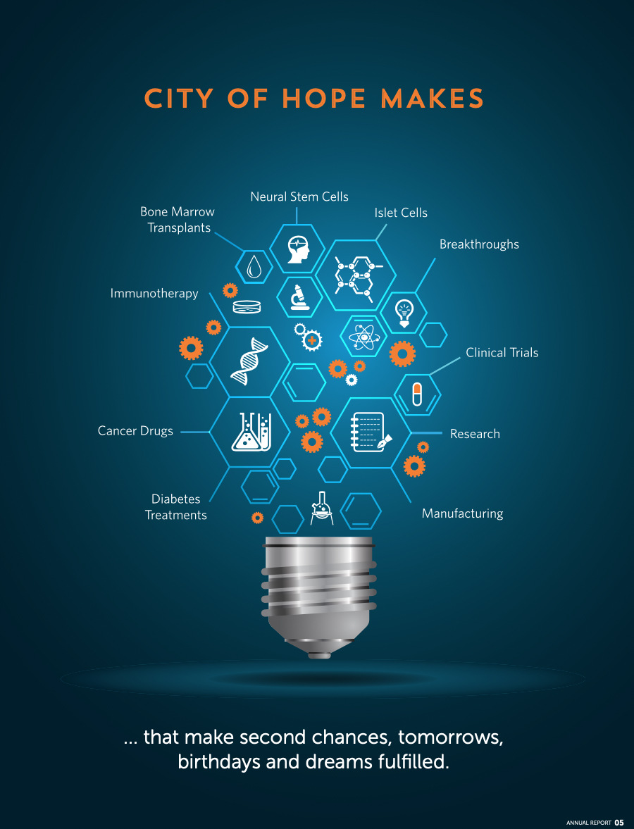For this inspirational institution's annual report, I spent two days on City of Hope's campus in Southern California, interviewing the doctors and researchers making landmark strides in the treatment and cure of cancer and other diseases.
