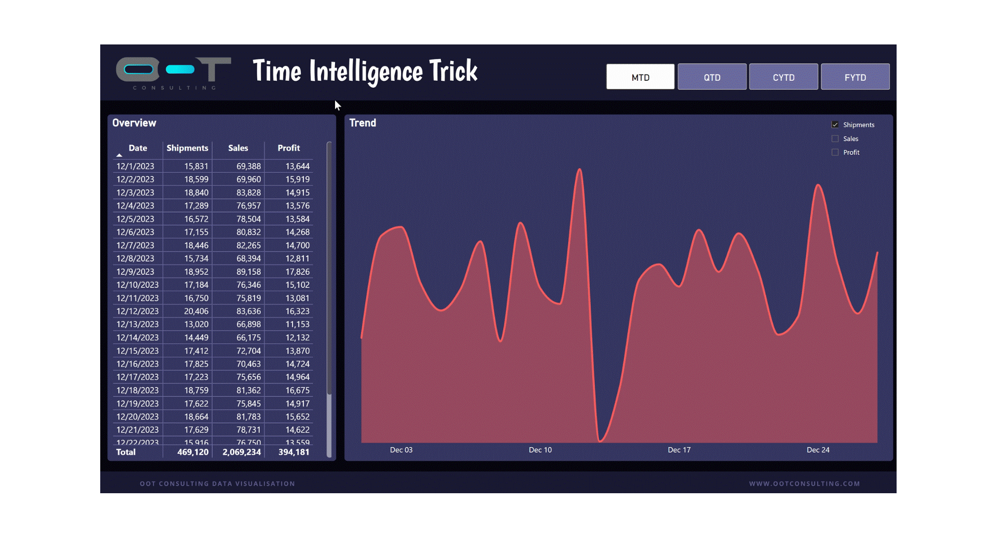 Time Intelligence Trick