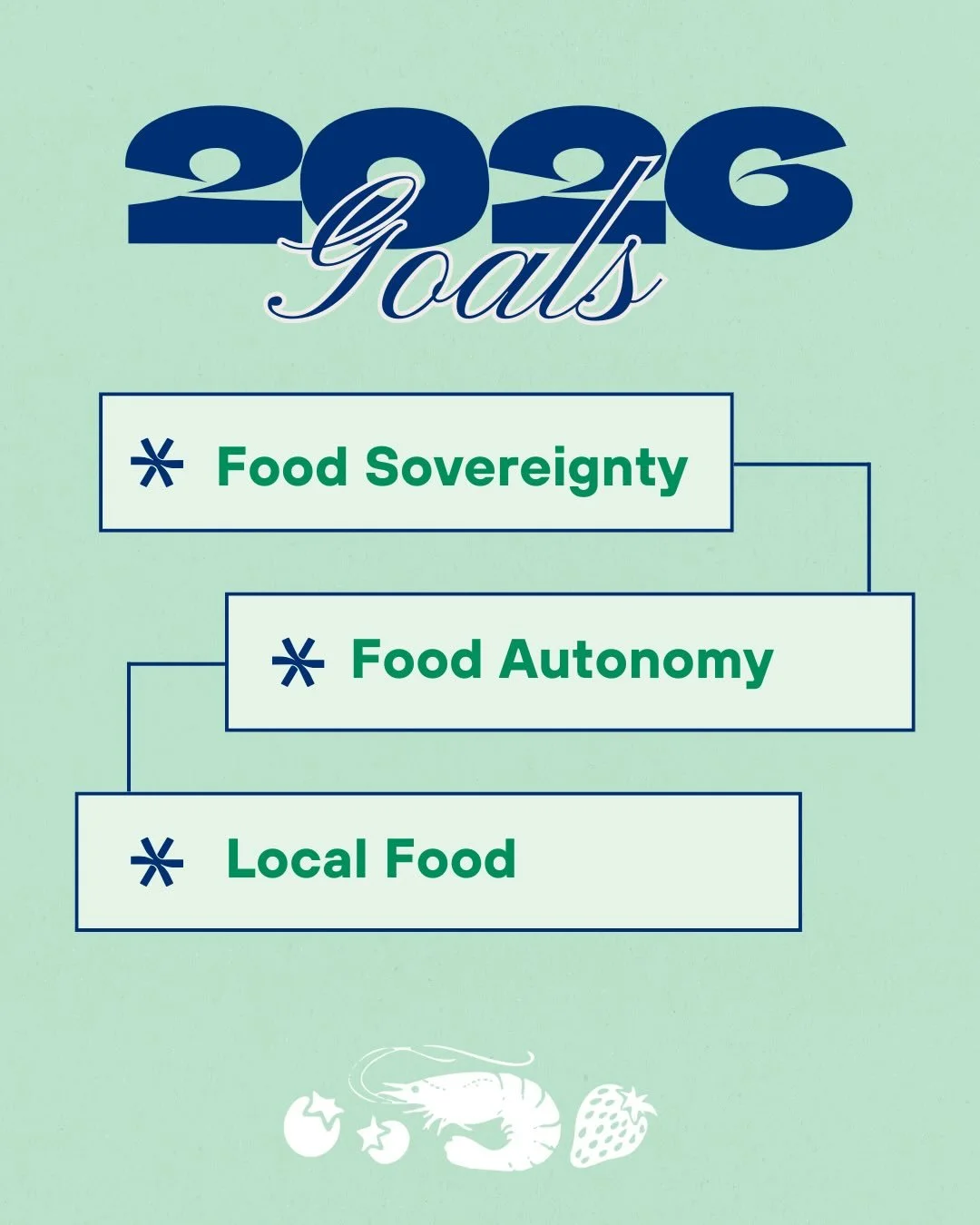 HAPPY 2026!

Looking forward to the new year, our work is guided in these three commitments:

Food sovereignty: Communities should shape their own food systems. 

Food autonomy: People have real choices about how food is grown, accessed, and shared.
