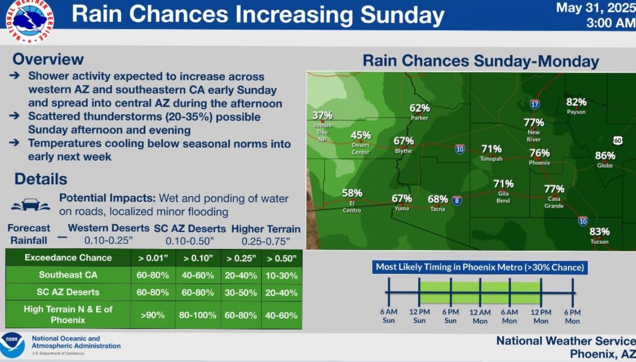Tropical Storm Alvin to Bring Increased Rainfall and Thunderstorm Activity to Imperial Valley June 1